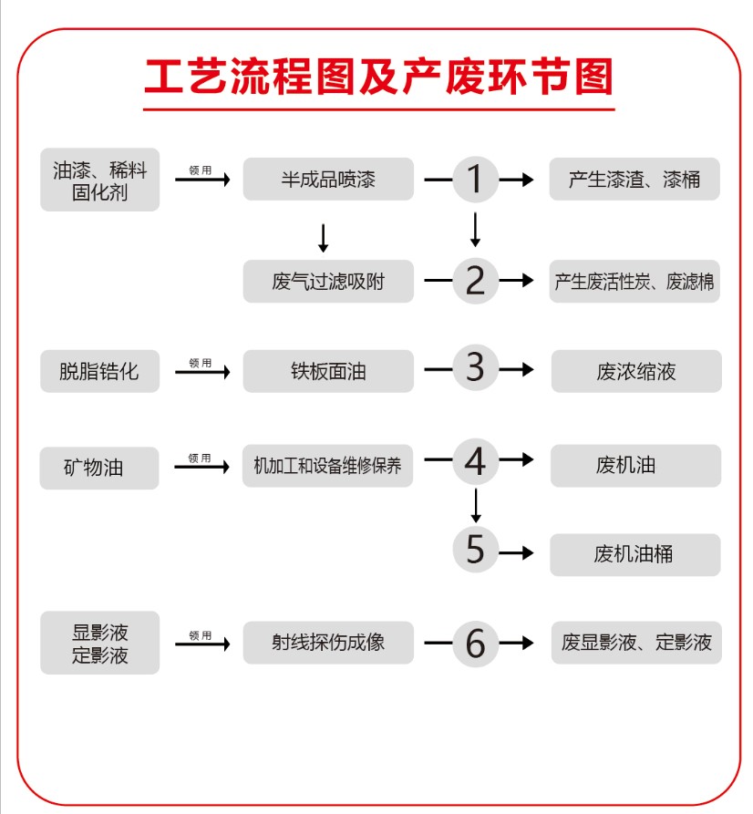 云顶集团·(中国区)唯一官方网站