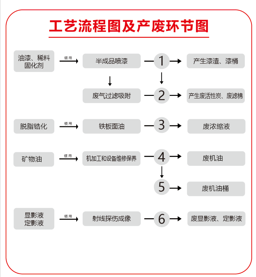 云顶集团·(中国区)唯一官方网站